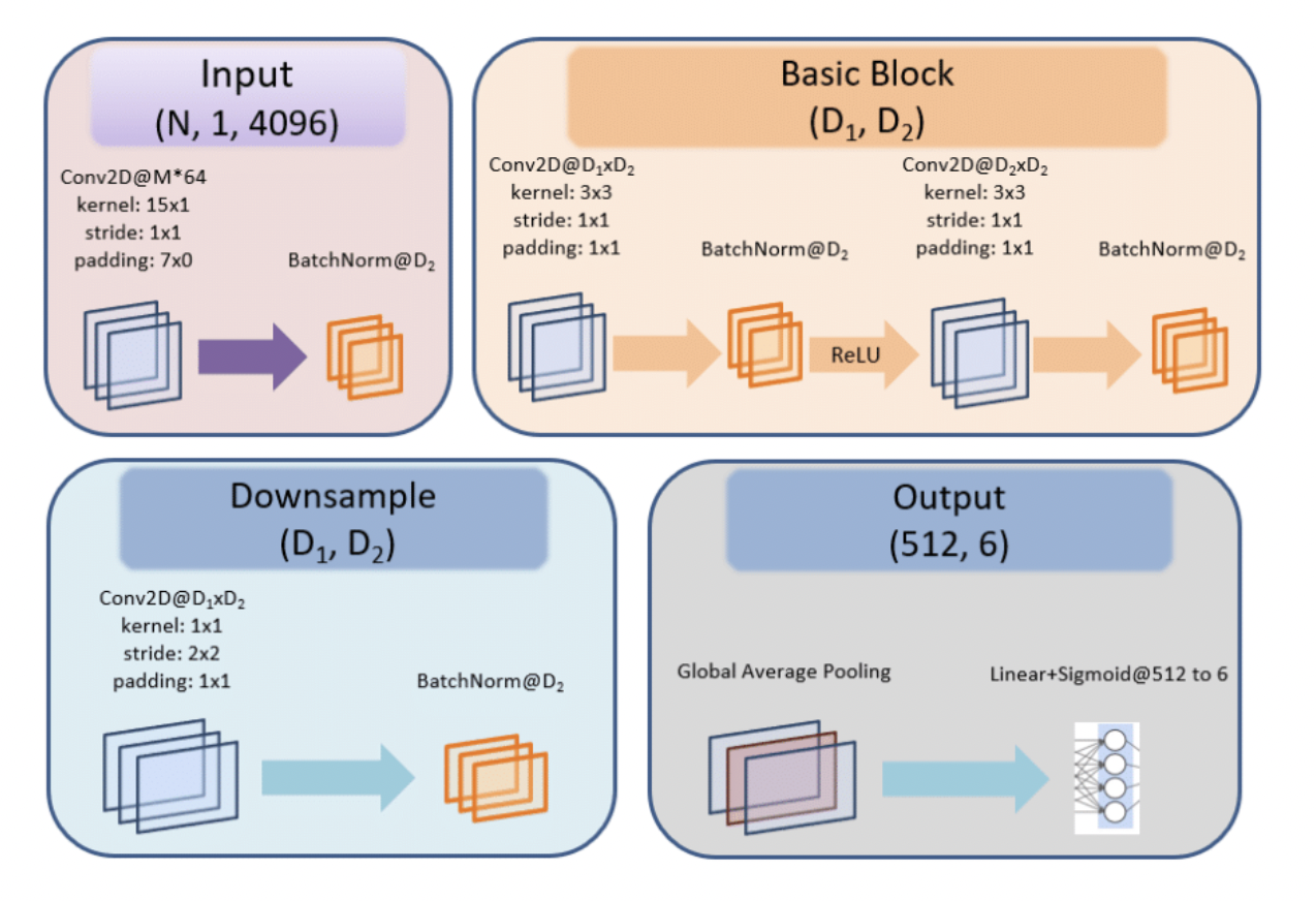 Model architecture diagram